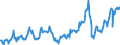 KN 15020010 /Exporte /Einheit = Preise (Euro/Tonne) /Partnerland: Ver.koenigreich /Meldeland: Europäische Union /15020010:Fett von Rindern, Schafen Oder Ziegen, zu Industriellen Zwecken (Ausg. zum Herstellen von Lebensmitteln Sowie Schmalzstearin, Schmalz”l, Oleostearin, Oleomargarin und Talg”l, Weder Emulgiert, Vermischt Noch Anders Verarbeitet)