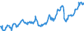 KN 15020010 /Exporte /Einheit = Preise (Euro/Tonne) /Partnerland: Belgien /Meldeland: Europäische Union /15020010:Fett von Rindern, Schafen Oder Ziegen, zu Industriellen Zwecken (Ausg. zum Herstellen von Lebensmitteln Sowie Schmalzstearin, Schmalz”l, Oleostearin, Oleomargarin und Talg”l, Weder Emulgiert, Vermischt Noch Anders Verarbeitet)