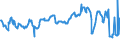 KN 15020010 /Exporte /Einheit = Preise (Euro/Tonne) /Partnerland: Schweiz /Meldeland: Europäische Union /15020010:Fett von Rindern, Schafen Oder Ziegen, zu Industriellen Zwecken (Ausg. zum Herstellen von Lebensmitteln Sowie Schmalzstearin, Schmalz”l, Oleostearin, Oleomargarin und Talg”l, Weder Emulgiert, Vermischt Noch Anders Verarbeitet)