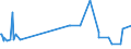 KN 15020010 /Exporte /Einheit = Preise (Euro/Tonne) /Partnerland: Estland /Meldeland: Europäische Union /15020010:Fett von Rindern, Schafen Oder Ziegen, zu Industriellen Zwecken (Ausg. zum Herstellen von Lebensmitteln Sowie Schmalzstearin, Schmalz”l, Oleostearin, Oleomargarin und Talg”l, Weder Emulgiert, Vermischt Noch Anders Verarbeitet)