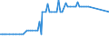 KN 15020010 /Exporte /Einheit = Preise (Euro/Tonne) /Partnerland: Lettland /Meldeland: Europäische Union /15020010:Fett von Rindern, Schafen Oder Ziegen, zu Industriellen Zwecken (Ausg. zum Herstellen von Lebensmitteln Sowie Schmalzstearin, Schmalz”l, Oleostearin, Oleomargarin und Talg”l, Weder Emulgiert, Vermischt Noch Anders Verarbeitet)