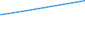 KN 15020010 /Exporte /Einheit = Preise (Euro/Tonne) /Partnerland: Tunesien /Meldeland: Europäische Union /15020010:Fett von Rindern, Schafen Oder Ziegen, zu Industriellen Zwecken (Ausg. zum Herstellen von Lebensmitteln Sowie Schmalzstearin, Schmalz”l, Oleostearin, Oleomargarin und Talg”l, Weder Emulgiert, Vermischt Noch Anders Verarbeitet)