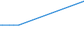 KN 15020010 /Exporte /Einheit = Preise (Euro/Tonne) /Partnerland: Ghana /Meldeland: Europäische Union /15020010:Fett von Rindern, Schafen Oder Ziegen, zu Industriellen Zwecken (Ausg. zum Herstellen von Lebensmitteln Sowie Schmalzstearin, Schmalz”l, Oleostearin, Oleomargarin und Talg”l, Weder Emulgiert, Vermischt Noch Anders Verarbeitet)