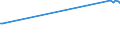 KN 15020010 /Exporte /Einheit = Preise (Euro/Tonne) /Partnerland: Angola /Meldeland: Europäische Union /15020010:Fett von Rindern, Schafen Oder Ziegen, zu Industriellen Zwecken (Ausg. zum Herstellen von Lebensmitteln Sowie Schmalzstearin, Schmalz”l, Oleostearin, Oleomargarin und Talg”l, Weder Emulgiert, Vermischt Noch Anders Verarbeitet)