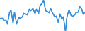 KN 15021090 /Exporte /Einheit = Preise (Euro/Tonne) /Partnerland: Ver.koenigreich(Ohne Nordirland) /Meldeland: Eur27_2020 /15021090:Talg von Rindern, Schafen Oder Ziegen (Ausg. zu Industriellen Technischen Zwecken Sowie Öl und Oleostearin)