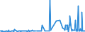 KN 15021090 /Exporte /Einheit = Preise (Euro/Tonne) /Partnerland: Norwegen /Meldeland: Eur27_2020 /15021090:Talg von Rindern, Schafen Oder Ziegen (Ausg. zu Industriellen Technischen Zwecken Sowie Öl und Oleostearin)