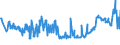 KN 15021090 /Exporte /Einheit = Preise (Euro/Tonne) /Partnerland: Schweden /Meldeland: Eur27_2020 /15021090:Talg von Rindern, Schafen Oder Ziegen (Ausg. zu Industriellen Technischen Zwecken Sowie Öl und Oleostearin)