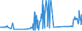 KN 15021090 /Exporte /Einheit = Preise (Euro/Tonne) /Partnerland: Lettland /Meldeland: Eur27_2020 /15021090:Talg von Rindern, Schafen Oder Ziegen (Ausg. zu Industriellen Technischen Zwecken Sowie Öl und Oleostearin)