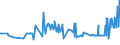 KN 15021090 /Exporte /Einheit = Preise (Euro/Tonne) /Partnerland: Litauen /Meldeland: Eur27_2020 /15021090:Talg von Rindern, Schafen Oder Ziegen (Ausg. zu Industriellen Technischen Zwecken Sowie Öl und Oleostearin)