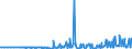 KN 15021090 /Exporte /Einheit = Preise (Euro/Tonne) /Partnerland: Slowakei /Meldeland: Eur27_2020 /15021090:Talg von Rindern, Schafen Oder Ziegen (Ausg. zu Industriellen Technischen Zwecken Sowie Öl und Oleostearin)