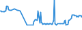 KN 15021090 /Exporte /Einheit = Preise (Euro/Tonne) /Partnerland: Ukraine /Meldeland: Eur27_2020 /15021090:Talg von Rindern, Schafen Oder Ziegen (Ausg. zu Industriellen Technischen Zwecken Sowie Öl und Oleostearin)