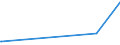 KN 15021090 /Exporte /Einheit = Preise (Euro/Tonne) /Partnerland: Moldau /Meldeland: Eur27_2020 /15021090:Talg von Rindern, Schafen Oder Ziegen (Ausg. zu Industriellen Technischen Zwecken Sowie Öl und Oleostearin)