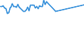 KN 15021090 /Exporte /Einheit = Preise (Euro/Tonne) /Partnerland: Russland /Meldeland: Europäische Union /15021090:Talg von Rindern, Schafen Oder Ziegen (Ausg. zu Industriellen Technischen Zwecken Sowie Öl und Oleostearin)