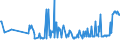 KN 15021090 /Exporte /Einheit = Preise (Euro/Tonne) /Partnerland: Kroatien /Meldeland: Eur27_2020 /15021090:Talg von Rindern, Schafen Oder Ziegen (Ausg. zu Industriellen Technischen Zwecken Sowie Öl und Oleostearin)