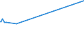 KN 15021090 /Exporte /Einheit = Preise (Euro/Tonne) /Partnerland: Marokko /Meldeland: Eur27_2020 /15021090:Talg von Rindern, Schafen Oder Ziegen (Ausg. zu Industriellen Technischen Zwecken Sowie Öl und Oleostearin)