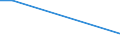 KN 15021090 /Exporte /Einheit = Preise (Euro/Tonne) /Partnerland: Ghana /Meldeland: Europäische Union /15021090:Talg von Rindern, Schafen Oder Ziegen (Ausg. zu Industriellen Technischen Zwecken Sowie Öl und Oleostearin)