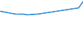 KN 15021090 /Exporte /Einheit = Preise (Euro/Tonne) /Partnerland: Jordanien /Meldeland: Eur27_2020 /15021090:Talg von Rindern, Schafen Oder Ziegen (Ausg. zu Industriellen Technischen Zwecken Sowie Öl und Oleostearin)