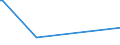 KN 15021090 /Exporte /Einheit = Preise (Euro/Tonne) /Partnerland: Vietnam /Meldeland: Eur27_2020 /15021090:Talg von Rindern, Schafen Oder Ziegen (Ausg. zu Industriellen Technischen Zwecken Sowie Öl und Oleostearin)