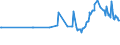 KN 15021090 /Exporte /Einheit = Preise (Euro/Tonne) /Partnerland: Philippinen /Meldeland: Eur27_2020 /15021090:Talg von Rindern, Schafen Oder Ziegen (Ausg. zu Industriellen Technischen Zwecken Sowie Öl und Oleostearin)