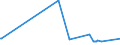 KN 15021090 /Exporte /Einheit = Preise (Euro/Tonne) /Partnerland: China /Meldeland: Eur27_2020 /15021090:Talg von Rindern, Schafen Oder Ziegen (Ausg. zu Industriellen Technischen Zwecken Sowie Öl und Oleostearin)