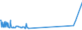 KN 15029010 /Exporte /Einheit = Preise (Euro/Tonne) /Partnerland: Schweiz /Meldeland: Eur27_2020 /15029010:Fett von Rindern, Schafen Oder Ziegen, zu Industriellen Zwecken (Ausg. zum Herstellen von Lebensmitteln Sowie Talg, Oleostearin und Oleomargarin)