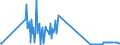 KN 15029010 /Exporte /Einheit = Preise (Euro/Tonne) /Partnerland: Lettland /Meldeland: Eur27_2020 /15029010:Fett von Rindern, Schafen Oder Ziegen, zu Industriellen Zwecken (Ausg. zum Herstellen von Lebensmitteln Sowie Talg, Oleostearin und Oleomargarin)