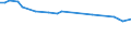 KN 15029010 /Exporte /Einheit = Preise (Euro/Tonne) /Partnerland: Albanien /Meldeland: Europäische Union /15029010:Fett von Rindern, Schafen Oder Ziegen, zu Industriellen Zwecken (Ausg. zum Herstellen von Lebensmitteln Sowie Talg, Oleostearin und Oleomargarin)