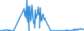 KN 15029010 /Exporte /Einheit = Preise (Euro/Tonne) /Partnerland: Kroatien /Meldeland: Eur27_2020 /15029010:Fett von Rindern, Schafen Oder Ziegen, zu Industriellen Zwecken (Ausg. zum Herstellen von Lebensmitteln Sowie Talg, Oleostearin und Oleomargarin)