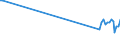 KN 15029010 /Exporte /Einheit = Preise (Euro/Tonne) /Partnerland: Nicht Ermittelte Laender  /Meldeland: Europäische Union /15029010:Fett von Rindern, Schafen Oder Ziegen, zu Industriellen Zwecken (Ausg. zum Herstellen von Lebensmitteln Sowie Talg, Oleostearin und Oleomargarin)