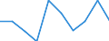 KN 15029010 /Exporte /Einheit = Mengen in Tonnen /Partnerland: Ukraine /Meldeland: Eur28 /15029010:Fett von Rindern, Schafen Oder Ziegen, zu Industriellen Zwecken (Ausg. zum Herstellen von Lebensmitteln Sowie Talg, Oleostearin und Oleomargarin)