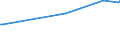 KN 15030011 /Exporte /Einheit = Preise (Euro/Tonne) /Partnerland: Daenemark /Meldeland: Eur15 /15030011:Schmalzstearin und Oleostearin, Weder Emulgiert, Vermischt Noch Anders Verarbeitet, zu Industriellen Zwecken