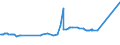 KN 15030011 /Exporte /Einheit = Preise (Euro/Tonne) /Partnerland: Luxemburg /Meldeland: Europäische Union /15030011:Schmalzstearin und Oleostearin, Weder Emulgiert, Vermischt Noch Anders Verarbeitet, zu Industriellen Zwecken