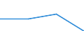 KN 15030011 /Exporte /Einheit = Preise (Euro/Tonne) /Partnerland: Schweden /Meldeland: Eur27 /15030011:Schmalzstearin und Oleostearin, Weder Emulgiert, Vermischt Noch Anders Verarbeitet, zu Industriellen Zwecken