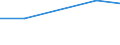 KN 15030011 /Exporte /Einheit = Preise (Euro/Tonne) /Partnerland: Finnland /Meldeland: Eur27 /15030011:Schmalzstearin und Oleostearin, Weder Emulgiert, Vermischt Noch Anders Verarbeitet, zu Industriellen Zwecken