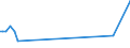 KN 15030011 /Exporte /Einheit = Preise (Euro/Tonne) /Partnerland: Estland /Meldeland: Europäische Union /15030011:Schmalzstearin und Oleostearin, Weder Emulgiert, Vermischt Noch Anders Verarbeitet, zu Industriellen Zwecken