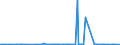 KN 15030011 /Exporte /Einheit = Preise (Euro/Tonne) /Partnerland: Ungarn /Meldeland: Eur27_2020 /15030011:Schmalzstearin und Oleostearin, Weder Emulgiert, Vermischt Noch Anders Verarbeitet, zu Industriellen Zwecken