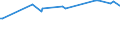 KN 15030011 /Exporte /Einheit = Preise (Euro/Tonne) /Partnerland: Venezuela /Meldeland: Eur15 /15030011:Schmalzstearin und Oleostearin, Weder Emulgiert, Vermischt Noch Anders Verarbeitet, zu Industriellen Zwecken