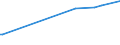 KN 15030011 /Exporte /Einheit = Preise (Euro/Tonne) /Partnerland: Pakistan /Meldeland: Eur15 /15030011:Schmalzstearin und Oleostearin, Weder Emulgiert, Vermischt Noch Anders Verarbeitet, zu Industriellen Zwecken