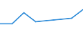 KN 15030011 /Exporte /Einheit = Preise (Euro/Tonne) /Partnerland: Philippinen /Meldeland: Eur27 /15030011:Schmalzstearin und Oleostearin, Weder Emulgiert, Vermischt Noch Anders Verarbeitet, zu Industriellen Zwecken