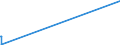 KN 15030011 /Exporte /Einheit = Preise (Euro/Tonne) /Partnerland: China /Meldeland: Europäische Union /15030011:Schmalzstearin und Oleostearin, Weder Emulgiert, Vermischt Noch Anders Verarbeitet, zu Industriellen Zwecken