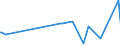 KN 15030011 /Exporte /Einheit = Preise (Euro/Tonne) /Partnerland: Suedkorea /Meldeland: Europäische Union /15030011:Schmalzstearin und Oleostearin, Weder Emulgiert, Vermischt Noch Anders Verarbeitet, zu Industriellen Zwecken