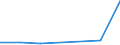 KN 15030011 /Exporte /Einheit = Preise (Euro/Tonne) /Partnerland: Hongkong /Meldeland: Eur27 /15030011:Schmalzstearin und Oleostearin, Weder Emulgiert, Vermischt Noch Anders Verarbeitet, zu Industriellen Zwecken