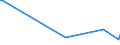 KN 15030011 /Exporte /Einheit = Mengen in Tonnen /Partnerland: Daenemark /Meldeland: Eur15 /15030011:Schmalzstearin und Oleostearin, Weder Emulgiert, Vermischt Noch Anders Verarbeitet, zu Industriellen Zwecken