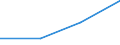 KN 15030011 /Exporte /Einheit = Mengen in Tonnen /Partnerland: Schweden /Meldeland: Eur27 /15030011:Schmalzstearin und Oleostearin, Weder Emulgiert, Vermischt Noch Anders Verarbeitet, zu Industriellen Zwecken