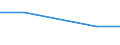 CN 15030011 /Exports /Unit = Quantities in tons /Partner: Finland /Reporter: Eur27 /15030011:Lard Stearin and Oleostearin for Industrial Uses (Excl. Emulsified, Mixed or Otherwise Prepared)