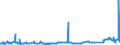 KN 15030030 /Exporte /Einheit = Preise (Euro/Tonne) /Partnerland: Belgien /Meldeland: Eur27_2020 /15030030:Talgöl, Weder Emulgiert, Vermischt Noch Anders Verarbeitet, zu Industriellen Zwecken (Ausg. zum Herstellen von Lebensmitteln)