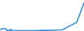 KN 15030030 /Exporte /Einheit = Preise (Euro/Tonne) /Partnerland: Luxemburg /Meldeland: Eur27_2020 /15030030:Talgöl, Weder Emulgiert, Vermischt Noch Anders Verarbeitet, zu Industriellen Zwecken (Ausg. zum Herstellen von Lebensmitteln)