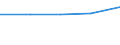 KN 15030030 /Exporte /Einheit = Preise (Euro/Tonne) /Partnerland: Schweiz /Meldeland: Eur27 /15030030:Talgöl, Weder Emulgiert, Vermischt Noch Anders Verarbeitet, zu Industriellen Zwecken (Ausg. zum Herstellen von Lebensmitteln)