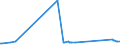 KN 15030030 /Exporte /Einheit = Preise (Euro/Tonne) /Partnerland: Tschechien /Meldeland: Eur27_2020 /15030030:Talgöl, Weder Emulgiert, Vermischt Noch Anders Verarbeitet, zu Industriellen Zwecken (Ausg. zum Herstellen von Lebensmitteln)