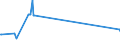 KN 15030030 /Exporte /Einheit = Preise (Euro/Tonne) /Partnerland: Slowakei /Meldeland: Eur27_2020 /15030030:Talgöl, Weder Emulgiert, Vermischt Noch Anders Verarbeitet, zu Industriellen Zwecken (Ausg. zum Herstellen von Lebensmitteln)